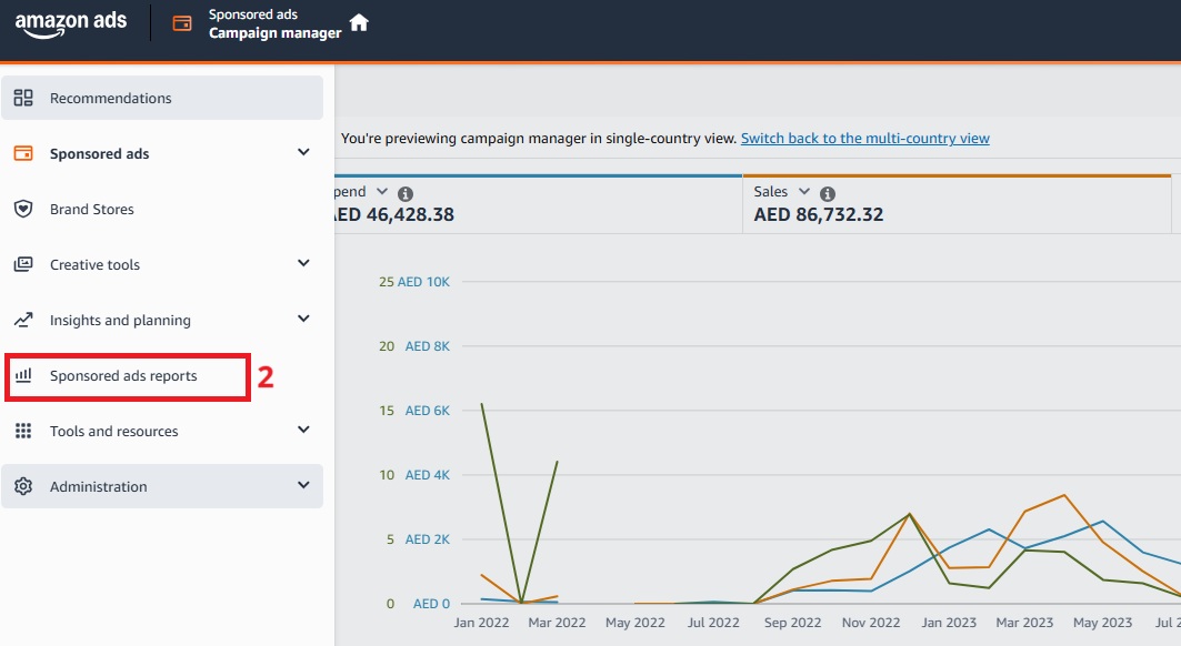 واجهة Campaign Manager داخل Amazon Ads مع تقارير الأداء الإعلاني